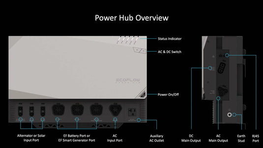 EcoFlow Power Hub