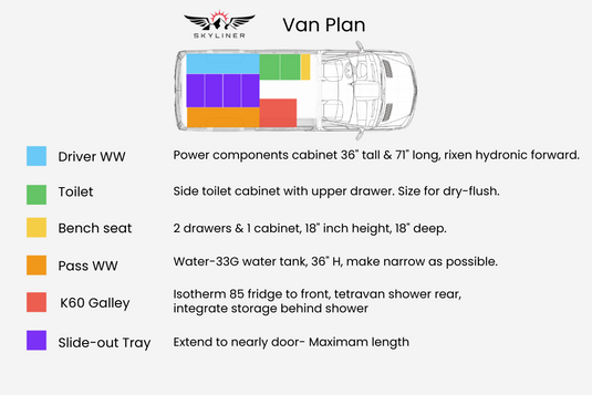 Get A Free Van Plan